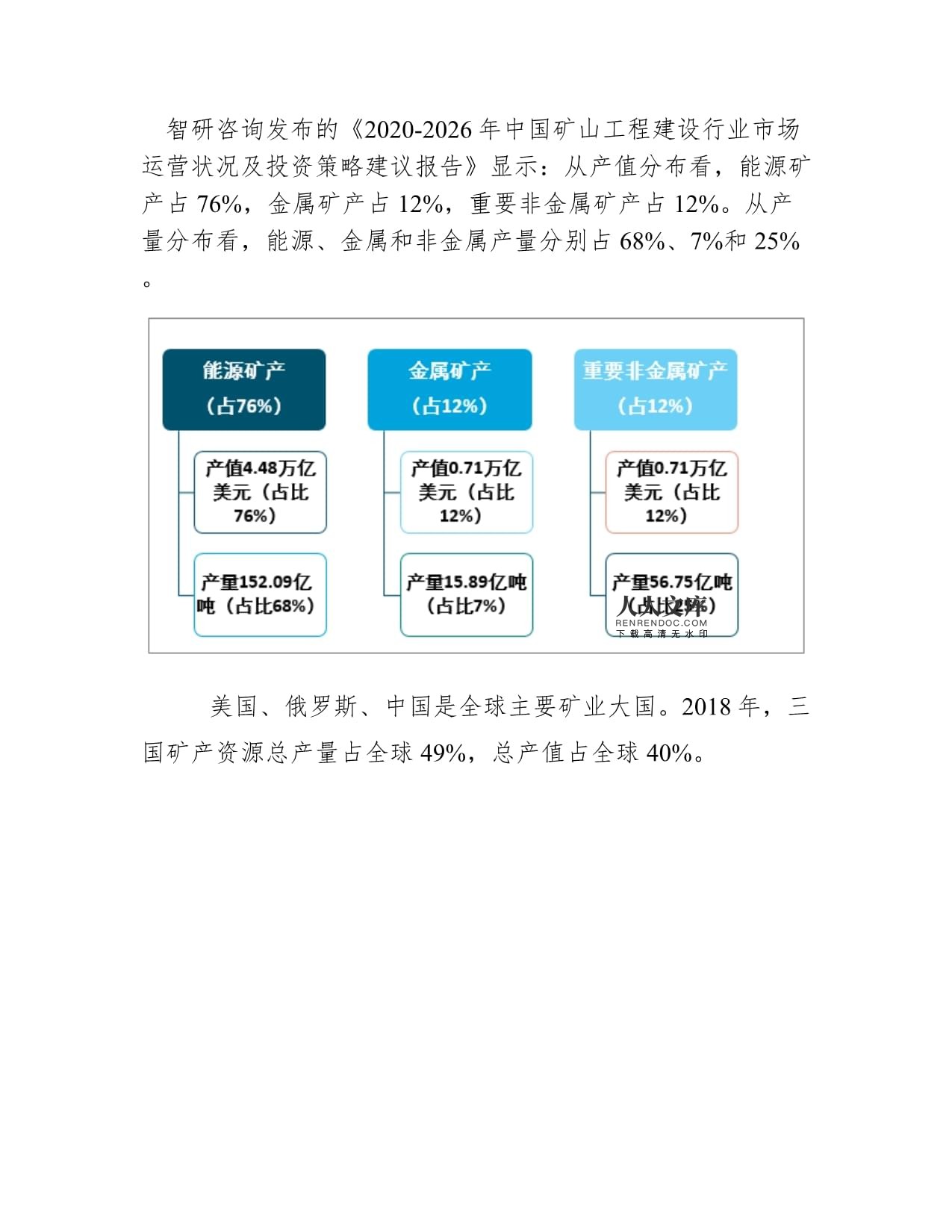 全球礦業(yè)發(fā)展現(xiàn)狀及十大礦業(yè)集團(tuán)礦產(chǎn)品產(chǎn)量、收入分析圖