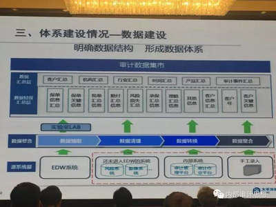 太保集團(tuán)遠(yuǎn)程審計(jì)體系建設(shè)探索