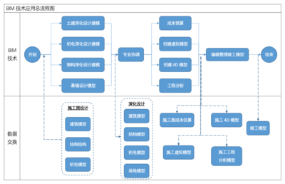 案例特輯|中國通號建設(shè)集團利用BIM技術(shù)推動企業(yè)管理革新