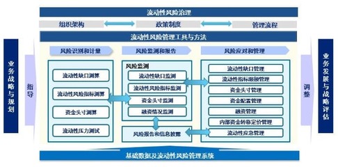 全面風險管理體系解析（下篇） 金融控股公司全風體系建設構思